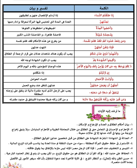 ملخص دين اولى اعدادي3 ملخص دين اولى اعدادي3